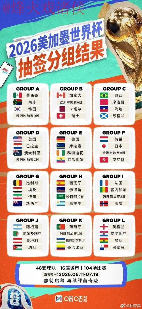 世界杯外围最新热门 世界杯外围最新热门