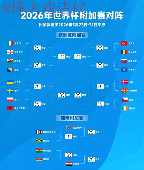 2026世界杯预测稳定热门 2026世界杯预测稳定热门