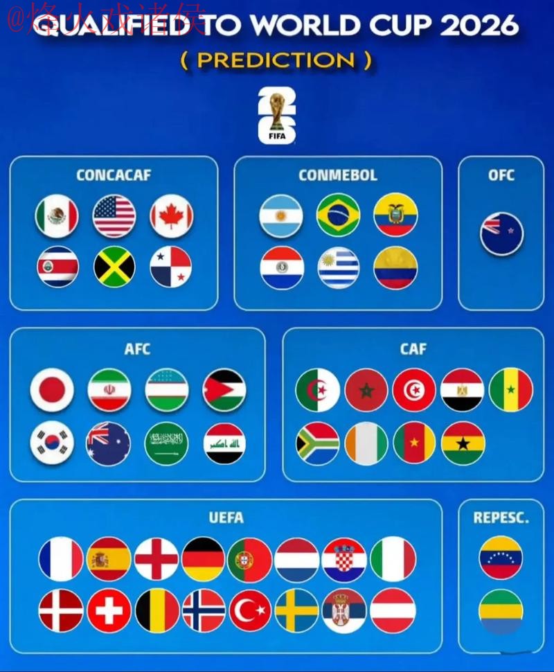 2026世界杯预测稳定热门 2026世界杯预测稳定热门